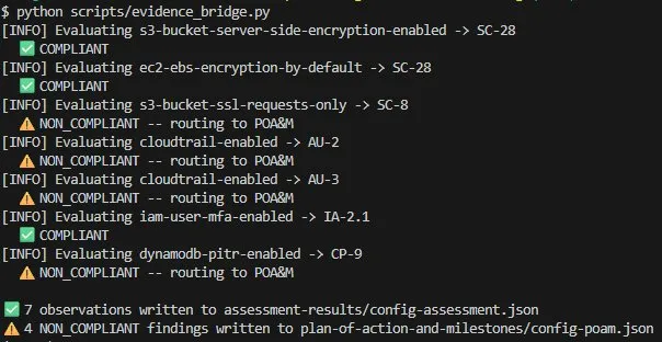 Evidence bridge terminal output showing COMPLIANT and NON_COMPLIANT findings across all 6 Config rules