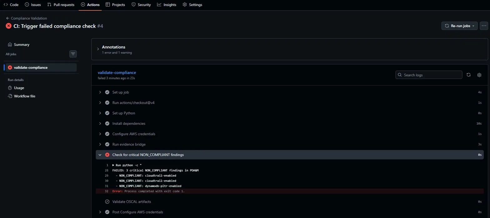 GitHub Actions failed run showing critical NON_COMPLIANT findings blocking the build
